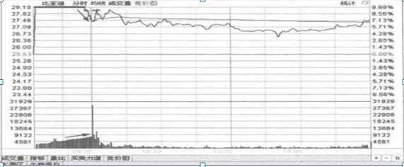 集合竞价买卖股票技巧（原来“集合竞价”10分钟竟然隐藏这么多秘密）