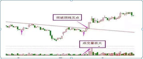 抄底是什么意思，股票抄底是什么意思（老股民炒股总结出来的一套抄底绝技）