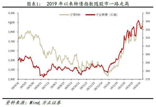 可转债强赎触发条件，如何计算可转债强赎触发条件的日期（转债波动的规律及策略）