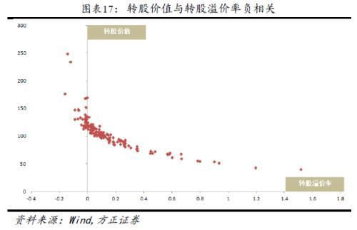 可转债强赎触发条件，如何计算可转债强赎触发条件的日期（转债波动的规律及策略）