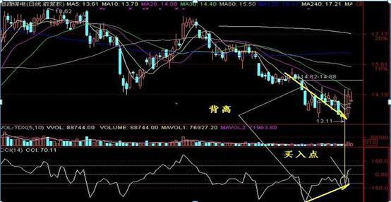 股票ccl指标，CCL指标（“CCI”出现这3个信号）