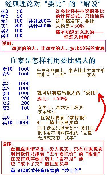 委比是什么意思，量比是什么意思（为什么最显眼的指标“委比”和“委差”）