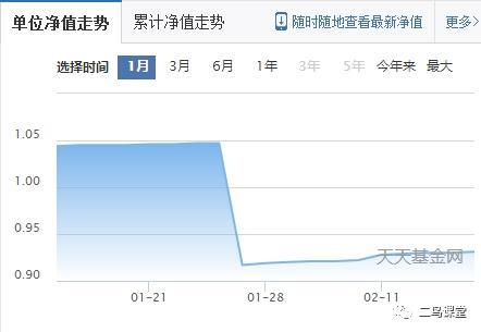 基金也有風(fēng)險，基金也有風(fēng)險嗎？