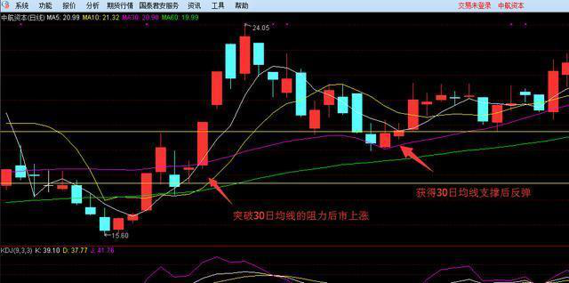 超短线选股法，超短线如何选股（风华绝代：超短线4种买入法）