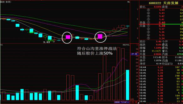 超短线选股法，超短线如何选股（风华绝代：超短线4种买入法）