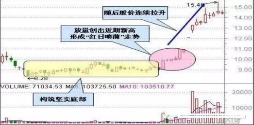 超短线选股法，超短线如何选股（风华绝代：超短线4种买入法）