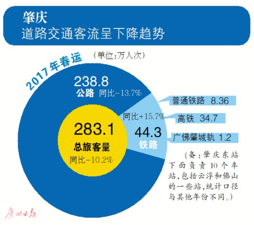 东莞总站汽车时刻表，老站渐交班 汽运已续航（东莞汽车站总站时刻表）