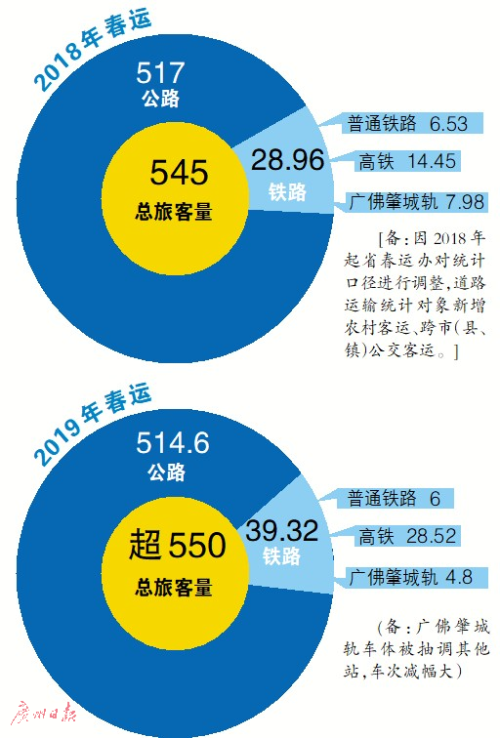 东莞总站汽车时刻表，老站渐交班 汽运已续航（东莞汽车站总站时刻表）