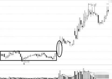翻倍股的起涨前特征，股票起涨前会有哪些特征（大牛股暴涨前往往会出现的四个拉升信号）