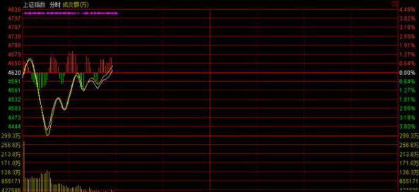 股票什么时候开盘，股市什么时间开盘（“开盘30分钟”才是黄金买卖时间）
