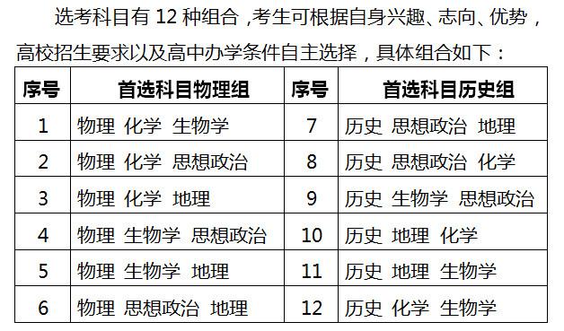 eeid学生登录注册入口，eeid学生登录注册入口说明（3+1+2，不分文理科）