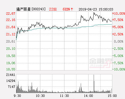 通产丽星股票，通产丽星的股票代码是多少（快讯：通产丽星涨停）