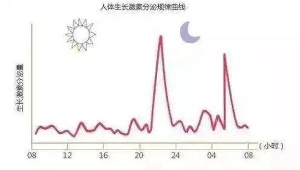 春季孩子长高的8大秘诀，春季长高“3倍速”