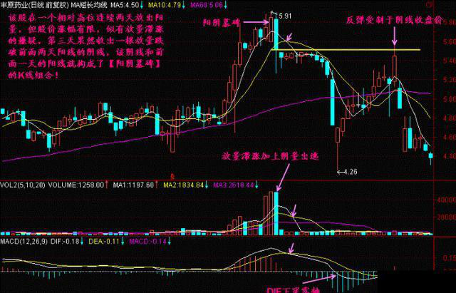 股票三只乌鸦什么意思 股票三只乌鸦的含义，三只乌鸦k线图解（股市中最凶险的一种K线形态“死亡阳阴墓碑”）