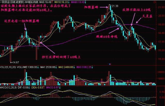 股票三只乌鸦什么意思 股票三只乌鸦的含义，三只乌鸦k线图解（股市中最凶险的一种K线形态“死亡阳阴墓碑”）