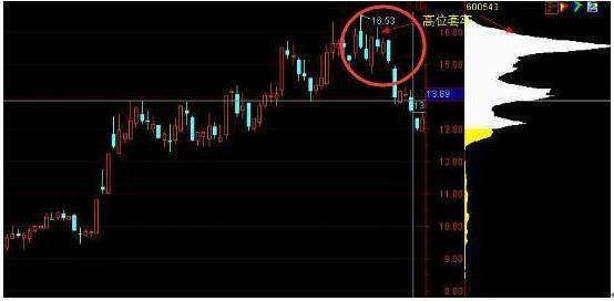 筹码分布图怎么看，如何通过筹码分布判断主力筹码（但凡“筹码分布”出现这4大征兆）