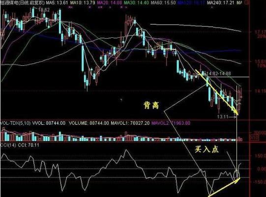 cci选股公式，双cci选股公式 cci指标的用法是什么