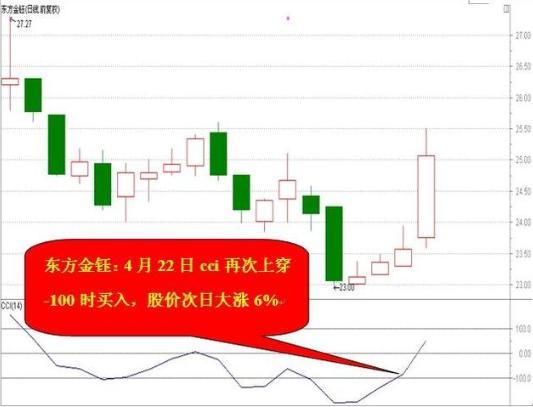 cci选股公式，双cci选股公式 cci指标的用法是什么