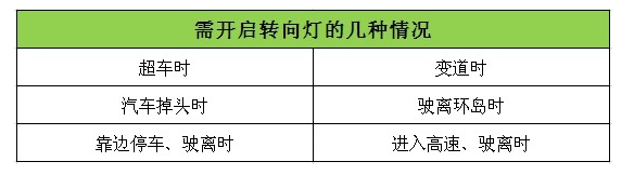 左右转向灯怎么打，汽车转向灯怎么打（自动挡汽车转向灯怎么打）