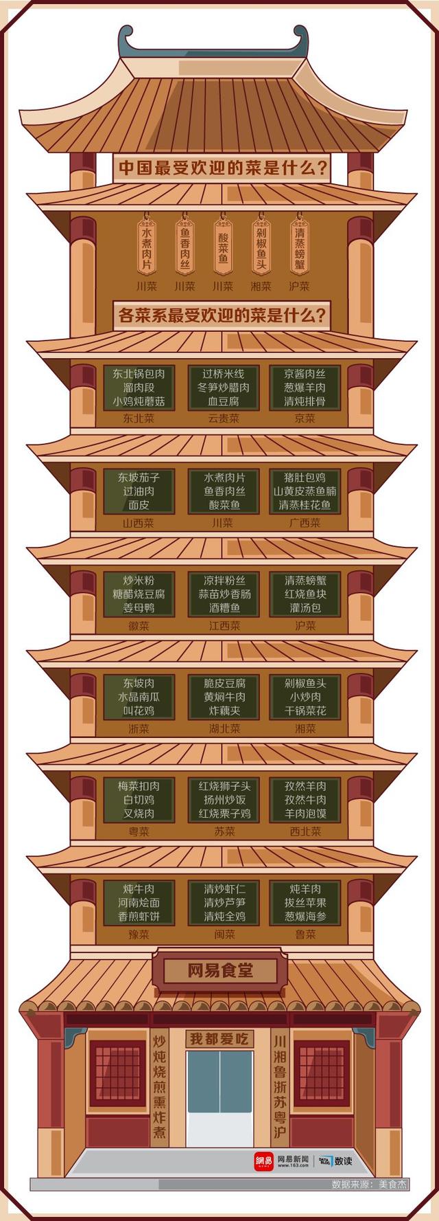 十大菜系菜谱大全，18个菜系的12555份菜谱