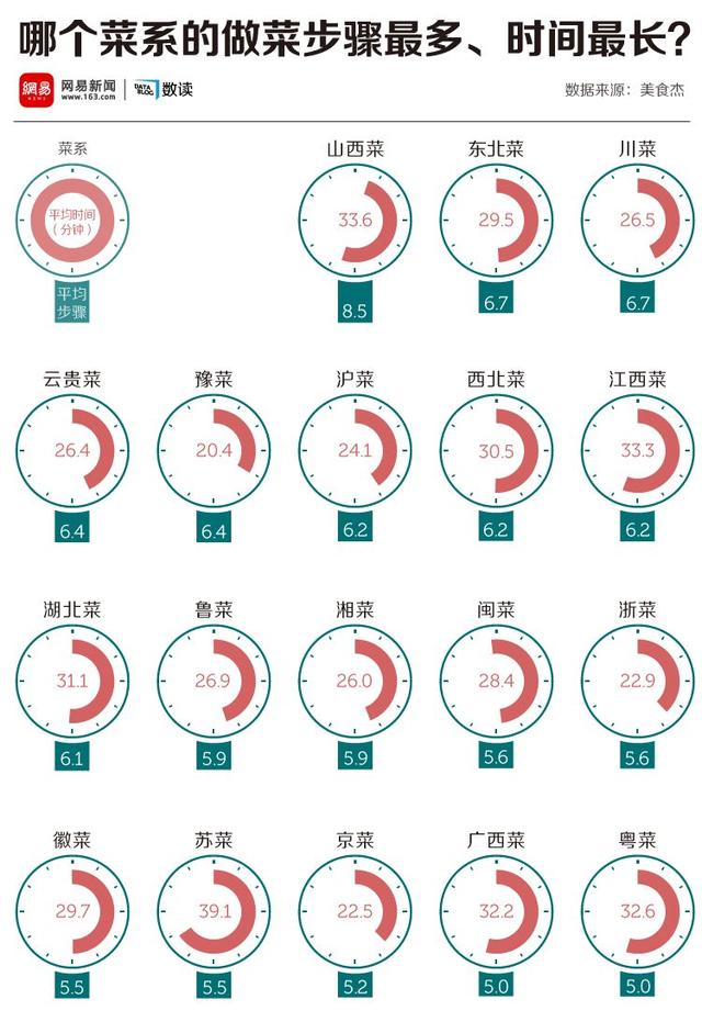 十大菜系菜谱大全，18个菜系的12555份菜谱
