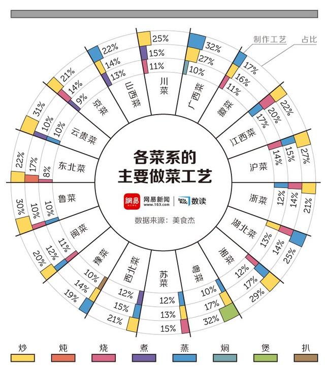 十大菜系菜谱大全，18个菜系的12555份菜谱