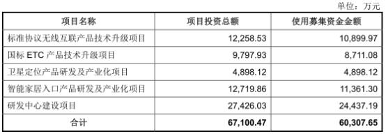 bk芯片 博通集成上市美籍实控人开颜 4媒体质疑涉嫌财务造假