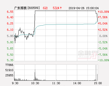 广东榕泰股票（快讯：广东榕泰涨停）