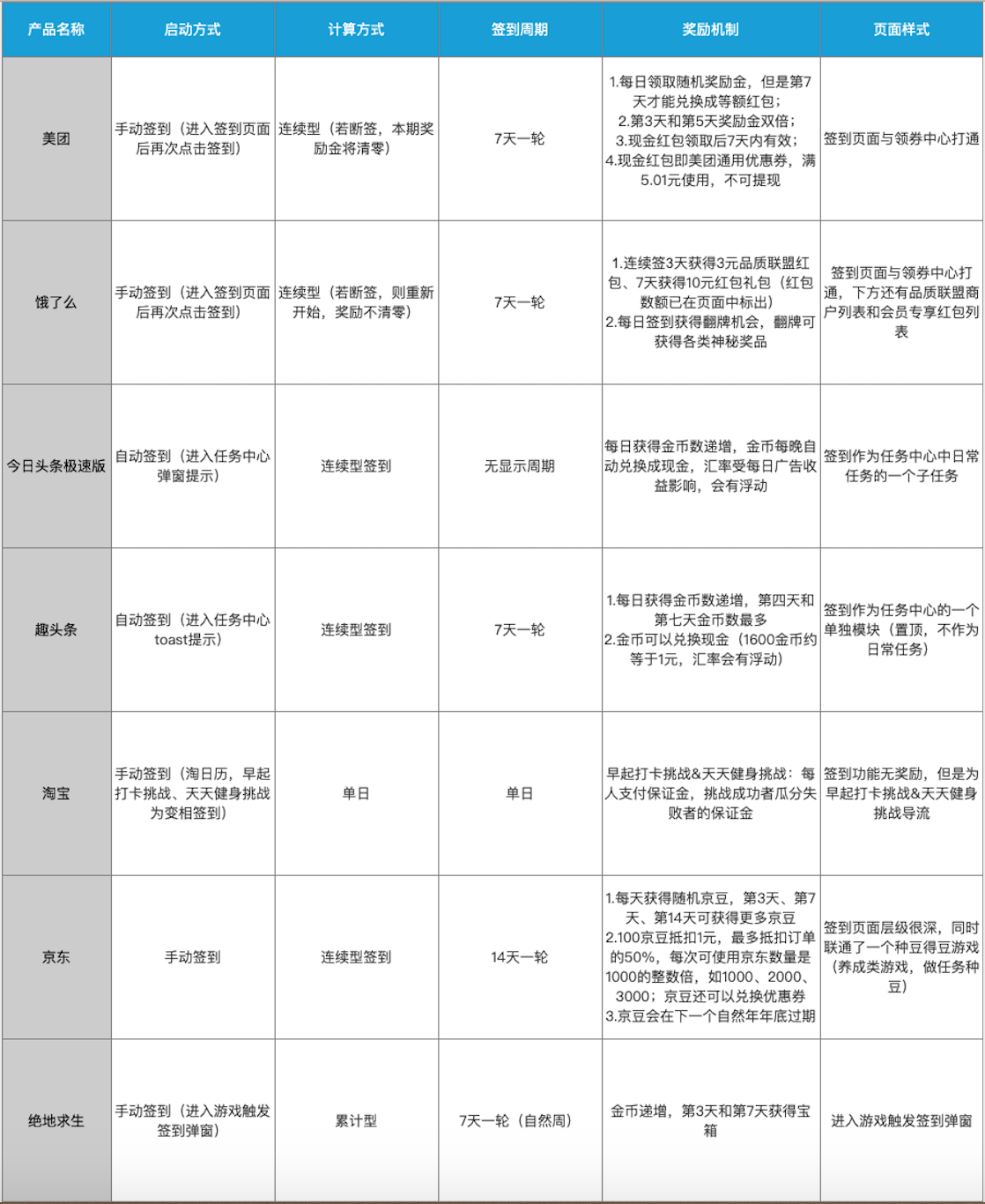 每日签到短句励志，八个字激励短句（从签到功能到用户激励体系——产品经理项目实录）