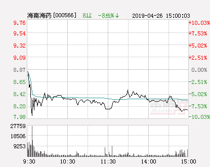 海南海药股票，海南海药股票代码是多少（快讯：海南海药跌停）