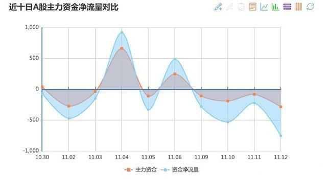 股票主力资金流入流出怎么看，主力资金流向怎么看 可以用这几种方法（计算个股资金流入与流出）