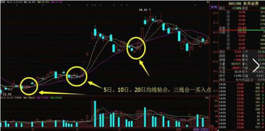 股票主力资金流入流出怎么看，主力资金流向怎么看 可以用这几种方法（计算个股资金流入与流出）