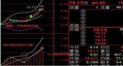 股票主力资金流入流出怎么看，主力资金流向怎么看 可以用这几种方法（计算个股资金流入与流出）