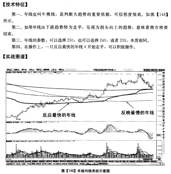 股票的年线怎么看，股票中的五日均线怎么看（唯一不能被主力骗线的只有年线）