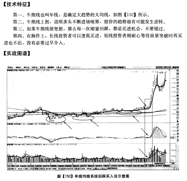 股票的年线怎么看，股票中的五日均线怎么看（唯一不能被主力骗线的只有年线）