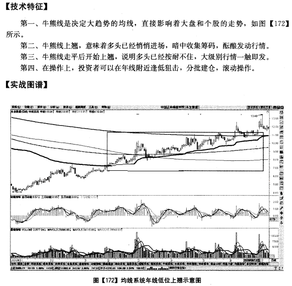 股票的年线怎么看，股票中的五日均线怎么看（唯一不能被主力骗线的只有年线）
