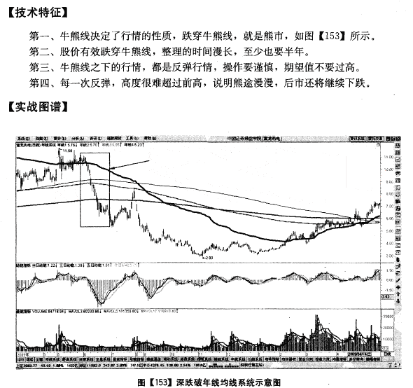 股票的年线怎么看，股票中的五日均线怎么看（唯一不能被主力骗线的只有年线）