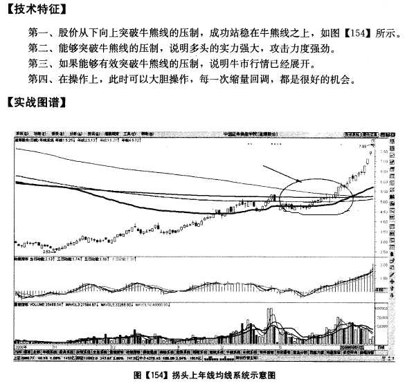股票的年线怎么看，股票中的五日均线怎么看（唯一不能被主力骗线的只有年线）