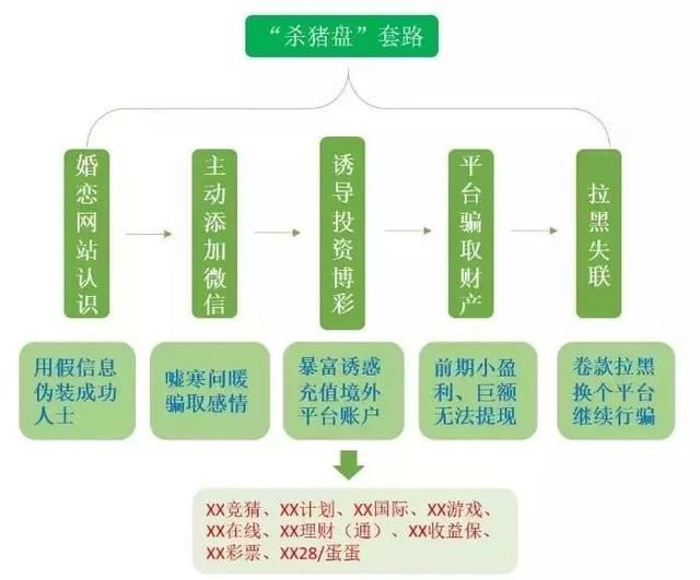 大龄剩女容易骗炮吗，大龄剩女容易骗炮吗知乎（被男友骗光2.6个亿）