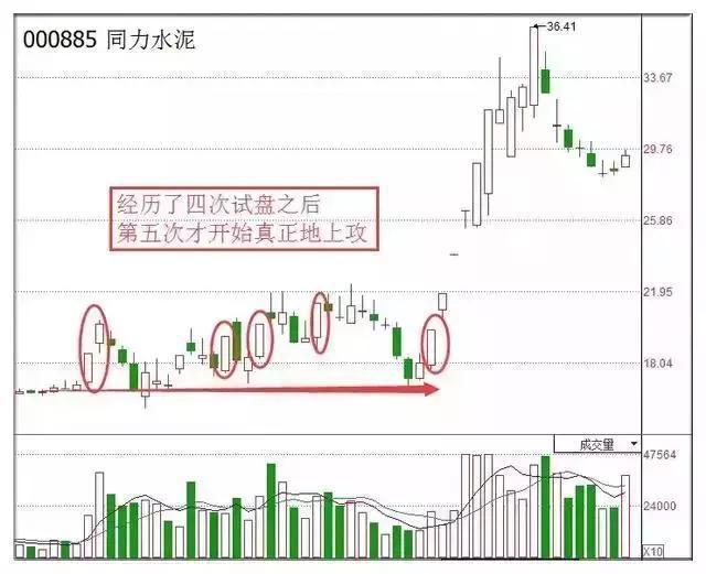 下影线较长k线说明什么，下影线较长K线说明什么（一旦手持个股出现“长下影线”试盘现象）