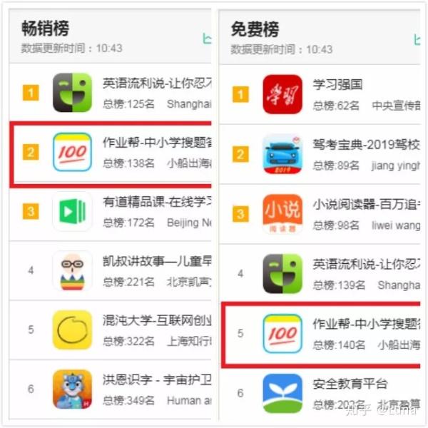 百度搜题在线使用拍题，百度搜题在线使用拍题网页版（详解作业帮“拍照搜题”功能逻辑和技术原理）