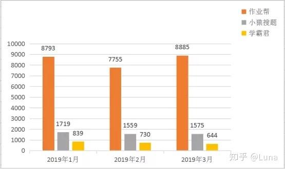百度搜题在线使用拍题，百度搜题在线使用拍题网页版（详解作业帮“拍照搜题”功能逻辑和技术原理）
