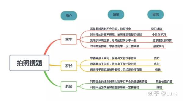百度搜题在线使用拍题，百度搜题在线使用拍题网页版（详解作业帮“拍照搜题”功能逻辑和技术原理）