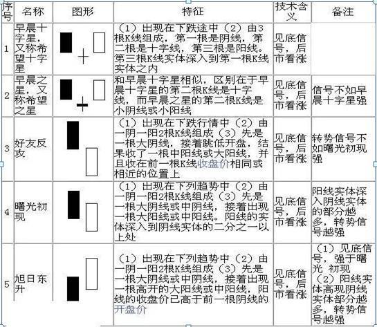 k线图基础入门知识图解，k线图基础入门知识图解免费？