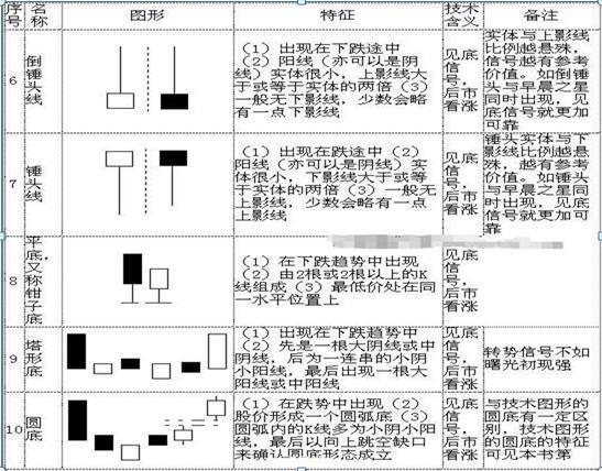 k线图基础入门知识图解，k线图基础入门知识图解免费？