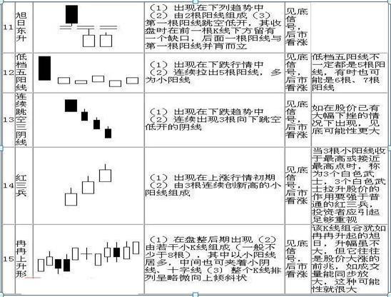 k線圖基礎(chǔ)入門知識圖解，k線圖基礎(chǔ)入門知識圖解免費？