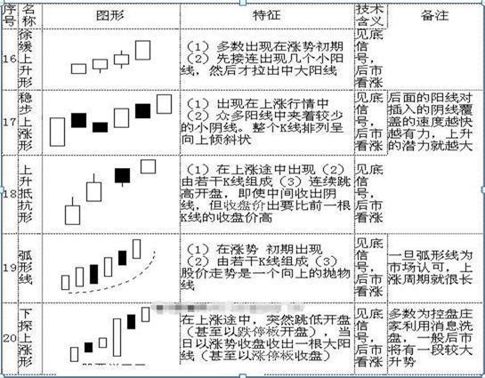 k线图基础入门知识图解，k线图基础入门知识图解免费？