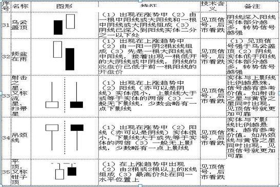 k线图基础入门知识图解，k线图基础入门知识图解免费？