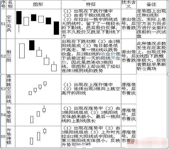 k线图基础入门知识图解，k线图基础入门知识图解免费？