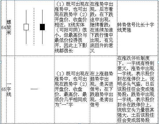 k线图基础入门知识图解，k线图基础入门知识图解免费？